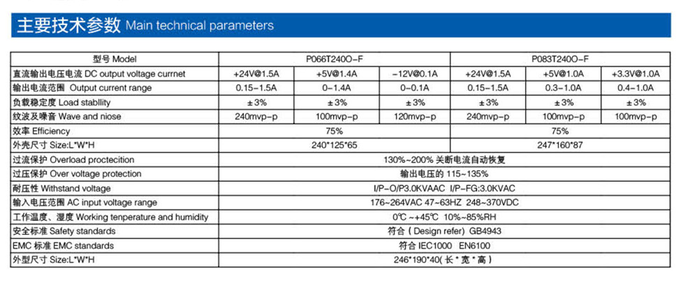 通訊類(lèi)電源參數