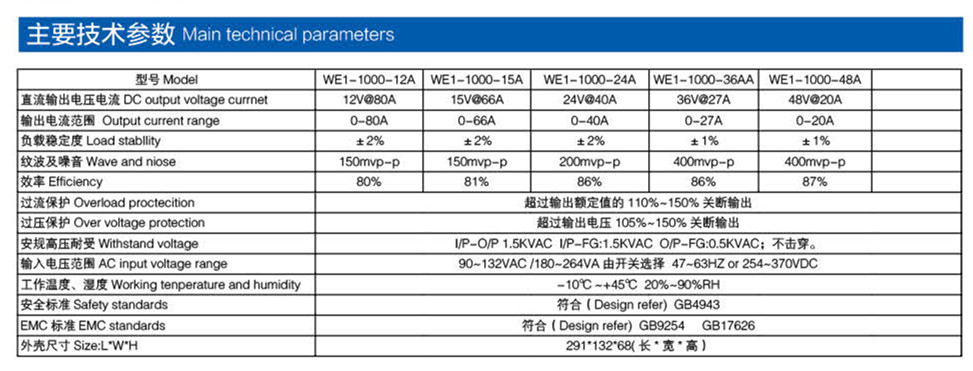 通用電源 1000W產(chǎn)品參數